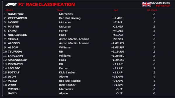 Hasil F1 GP Inggris 2024. (Foto: X @f1) terbaru Hasil F1 GP Inggris 2024. (Foto: X @f1)