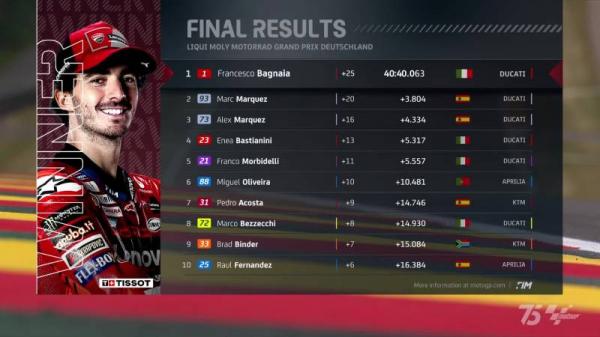 Hasil MotoGP Jerman 2024 Hasil MotoGP Jerman 2024