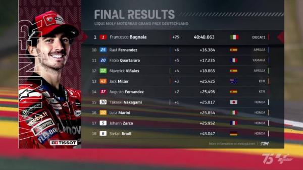 Hasil MotoGP Jerman 2024 2 Hasil MotoGP Jerman 2024