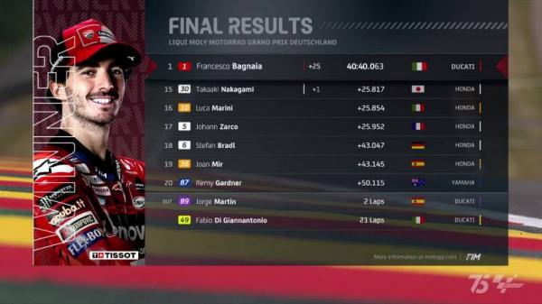 Hasil MotoGP Jerman 2024 3 Hasil MotoGP Jerman 2024