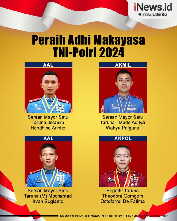 Infografis Daftar Lengkap Peraih Adhi Makayasa Infografis Daftar Lengkap Peraih Adhi Makayasa TNI-Polri 2024