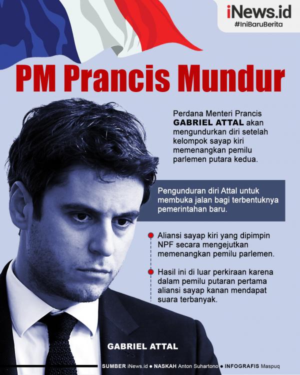 Infografis Perdana Menteri Prancis Mundur Infografis Perdana Menteri Prancis Gabriel Attal Mundur