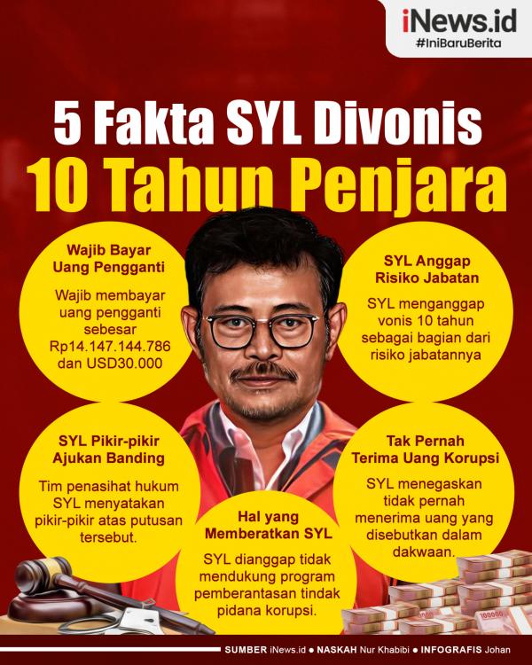 Infografis 5 Fakta SYL Divonis 10 Tahun Penjara