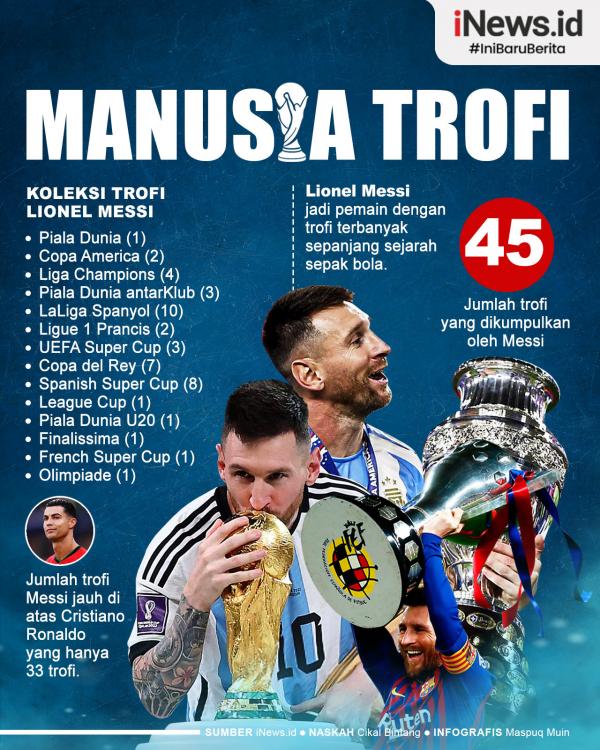 Infografis Lionel Messi Jadi Manusia dengan Trofi Terbanyak di Dunia
