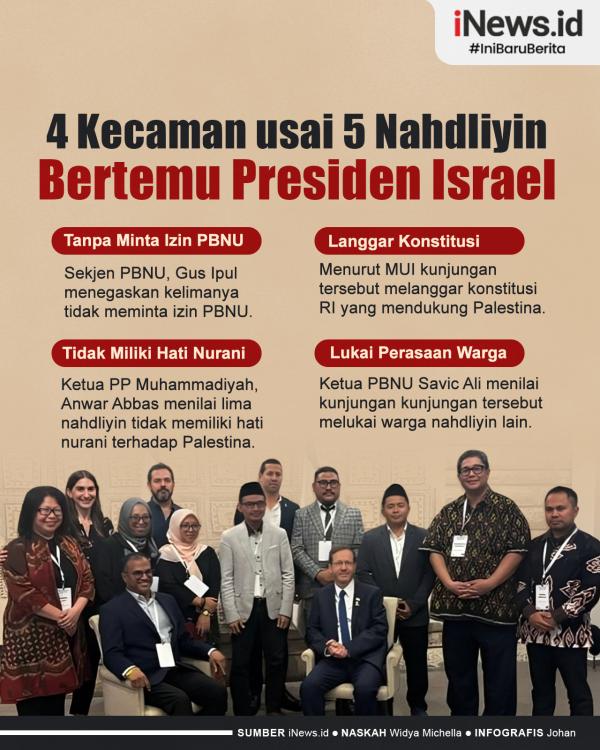 Infografis 4 Kecaman usai 5 Nahdliyin Bertemu Presiden Israel