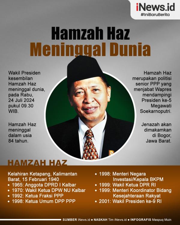 Infografis Mantan Wapres Hamzah Haz Meninggal Dunia