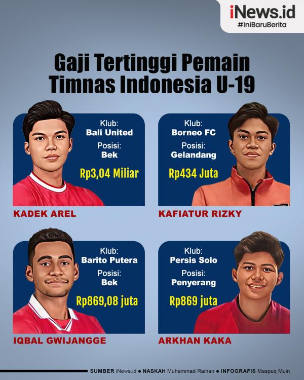 Infografis 4 Daftar Gaji Tertinggi Pemain Timnas Indonesia U-19