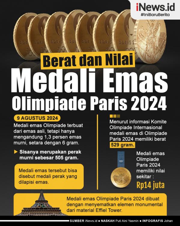 Mimpi Meraih Medali Emas Olimpiade 2024