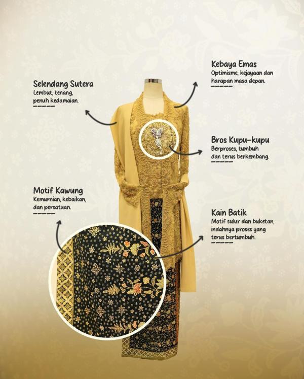 Detail Kebaya Emas Puan Maharani