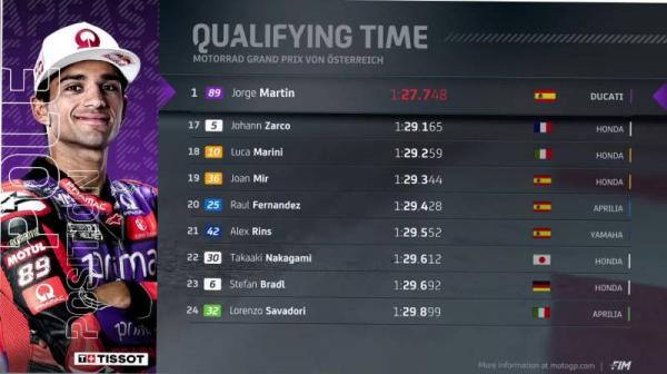 Hasil Kualifikasi MotoGP Austria 2024 3 Hasil Kualifikasi MotoGP Austria 2024