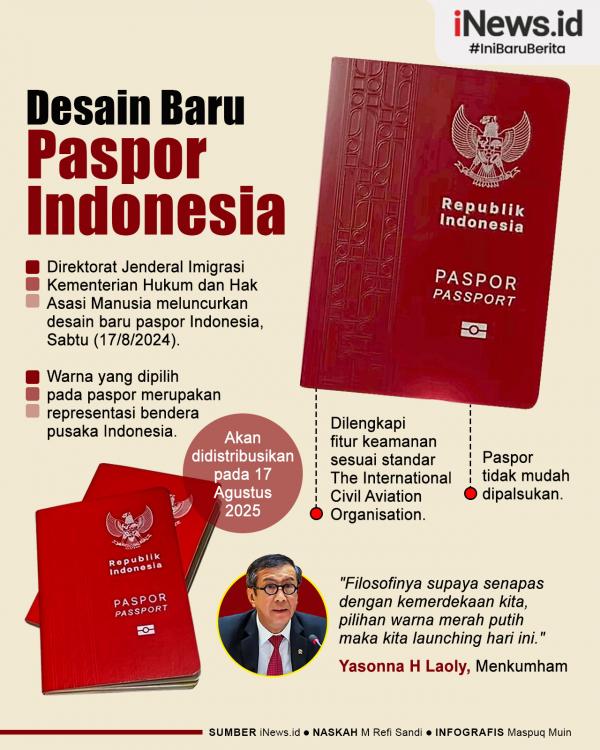 Infografis Desain Baru Paspor Indonesia Bernuansa Merah Putih