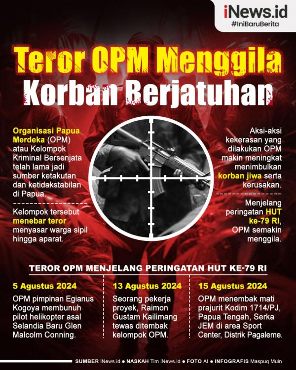 Organisasi Papua Merdeka (OPM) atau dikenal Kelompok Kriminal Bersenjata (KKB) telah lama menjadi sumber ketakutan dan ketidakstabilan di Papua. (Foto: iNews.id).