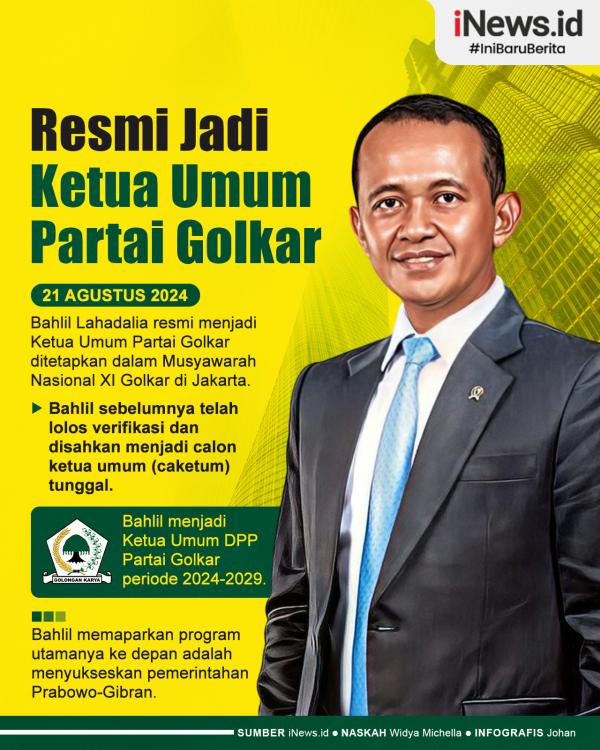 Infografis Bahlil Lahadalia Resmi Jadi Ketua Umum Partai Golkar