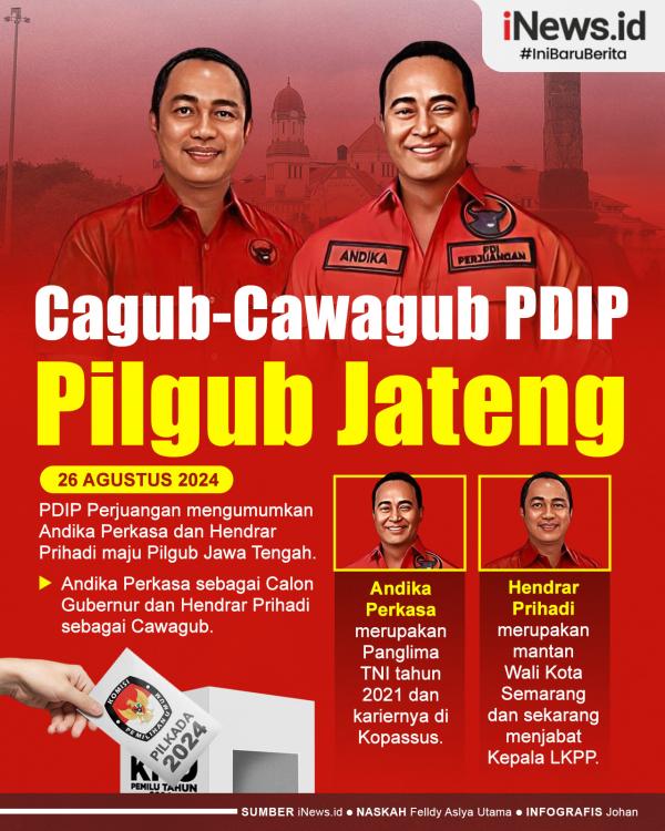 Infografis PDIP Resmi Usung Andika Perkasa dan Hendrar Prihadi di Pilgub Jateng
