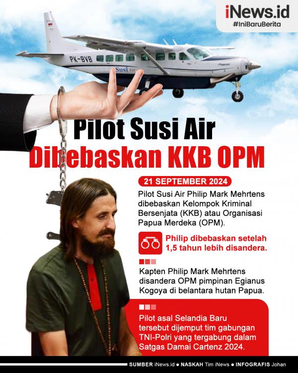 Infografis Pilot Susi Air Dibebaskan KKB OPM. (Foto Inews.id).