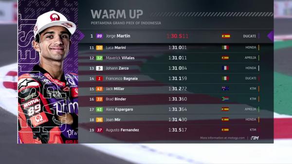 Hasil WUP 2 Hasil WUP