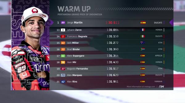 Hasil WUP 3 Hasil WUP