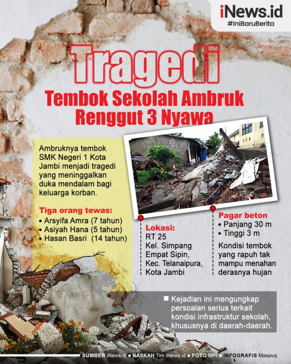 Grafis Tragedi Tembok Sekolah Ambruk di Jambi Renggut 3 Nyawa. (Foto: iNews.id).