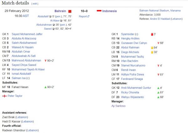 Hasil Pertandingan Bahrain vs Indonesia Hasil Pertandingan Bahrain vs Indonesia