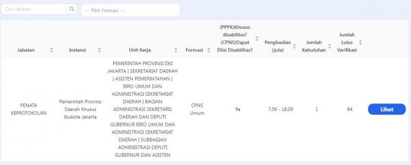 Penampakan jumlah pelamar CPNS pada situs SSCASN (Foto: Ist)