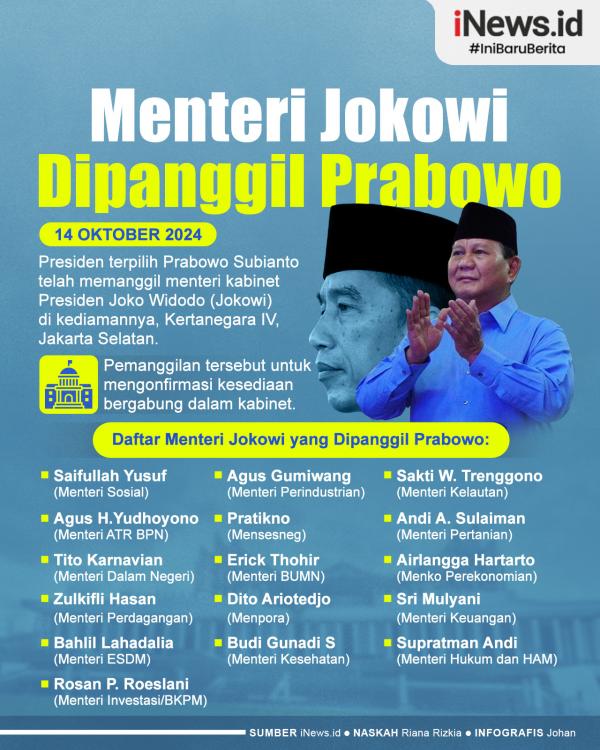 Daftar Menteri Jokowi yang Dipanggil Prabowo 01 Infografis Daftar Menteri Jokowi yang Dipanggil Prabowo