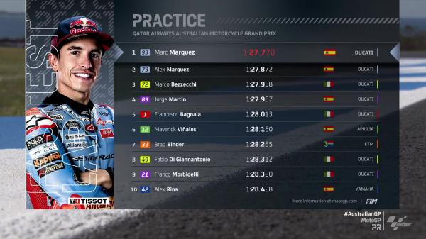 Hasil latihan MotoGP Australia 2024 Hasil latihan MotoGP Australia 2024