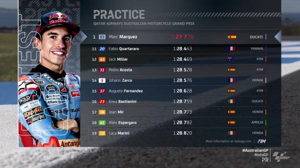 Hasil latihan MotoGP Australia 20242 Hasil latihan MotoGP Australia 2024