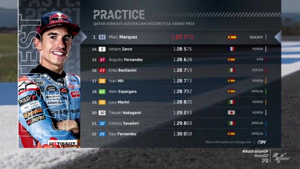 Hasil latihan MotoGP Australia 2024 3 Hasil latihan MotoGP Australia 2024