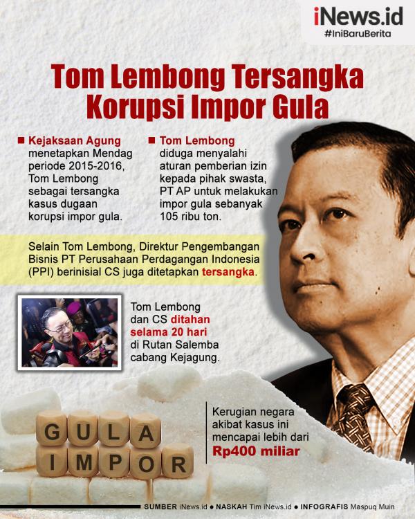 Infografis Tom Lembong tersangka kasus korupsi impor gula. (iNews.id)