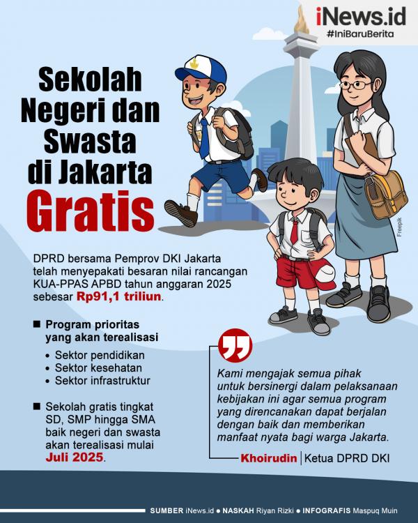 Infografis Sekolah Negeri dan Swasta di Jakarta Gratis 