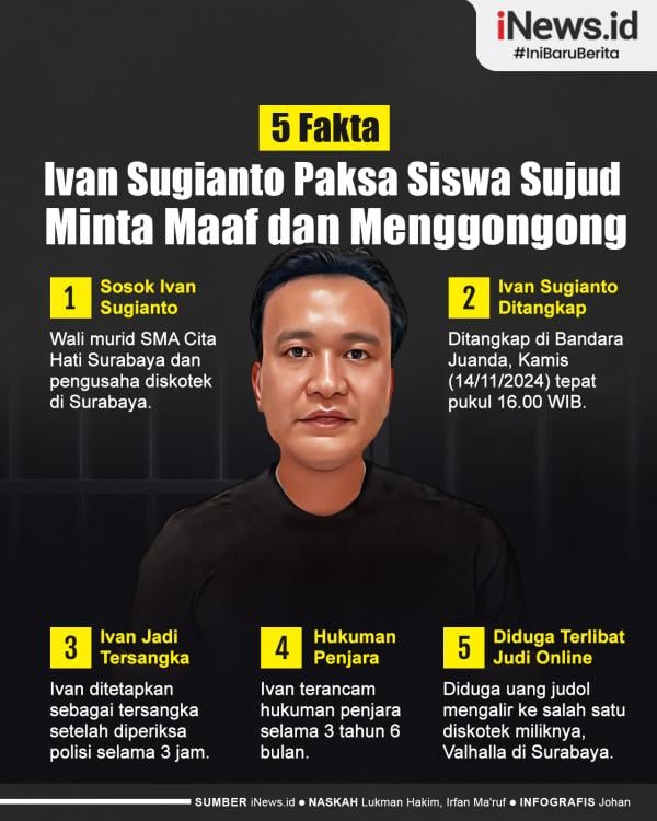 Infografis 5 Fakta Ivan Sugianto Paksa Siswa Sujud Minta Maaf dan Menggongong