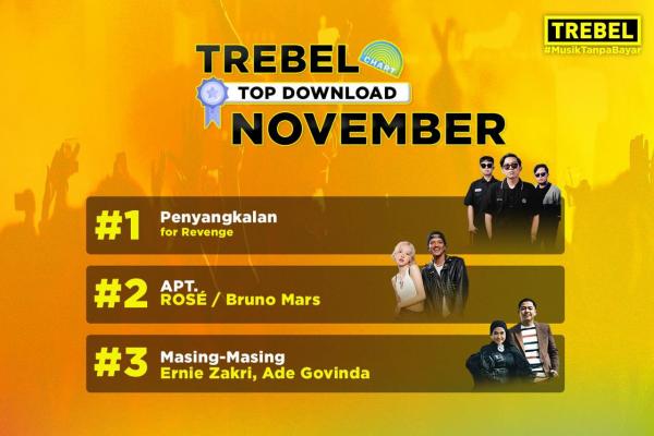 Lagu Penyangkalan dari For Revenge Berada di Peringkat Pertama TREBEL Chart November 2024