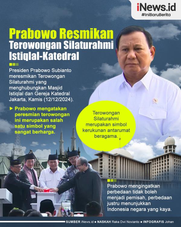 Prabowo Resmikan Terowongan Silaturahmi 01 Infografis Presiden Prabowo Resmikan Terowongan Silaturahmi Istiqlal-Katedral