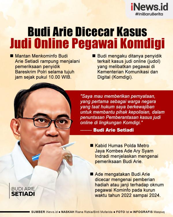 Infografis Mantan Menkominfo Budi Arie Setiadi Infografis Mantan Menkominfo Budi Arie Dicecar Kasus Judol Pegawai Komdigi