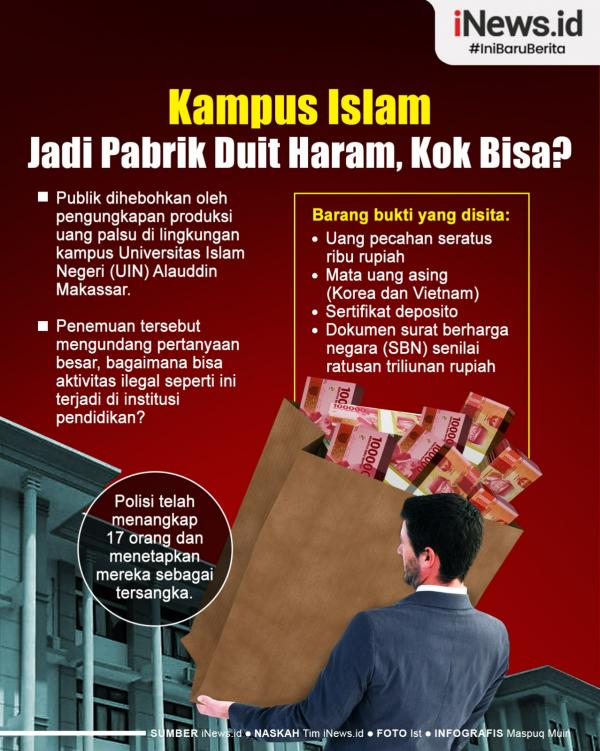  Kampus Islam Jadi Pabrik Duit Haram, Kok Bisa? (Foto: iNews.id).