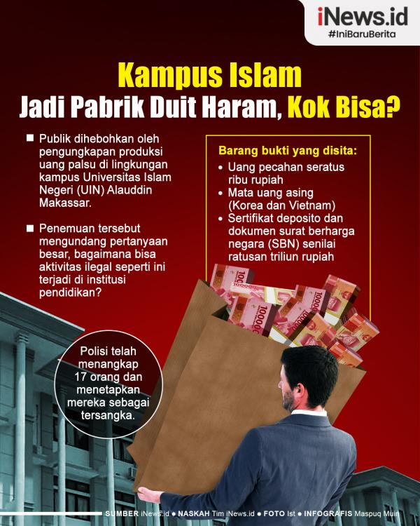 Infografis Produksi Uang Palsu di Kampus Islam Negeri 