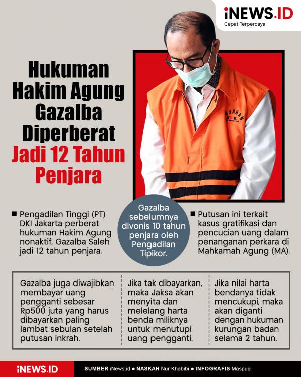 Infografis Hukuman Hakim Agung Gazalba Diperberat Jadi 12 Tahun Penjara