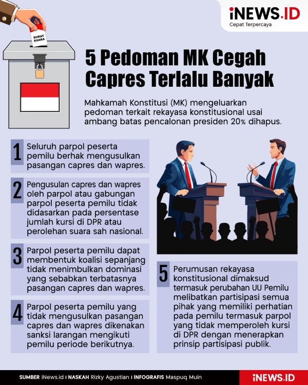 Infografis 5 Pedoman MK Cegah Capres Banyak Infografis 5 Pedoman MK Cegah Capres Terlalu Banyak usai Presidential Threshold 20 Persen Dihapus