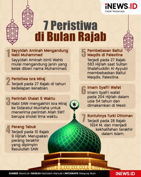 Infografis 7 Peristiwa di Bulan Rajab Infografis 7 Peristiwa di Bulan Rajab, dari Isra Miraj hingga Pembebasan Palestina