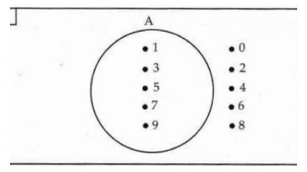 Diagram Venn 2