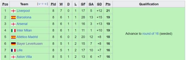 Sumber: Wikipedia Sumber: Wikipedia