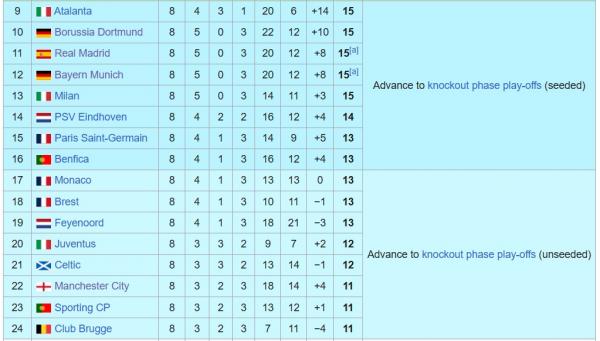 Sumber: Wikipedia2 Sumber: Wikipedia