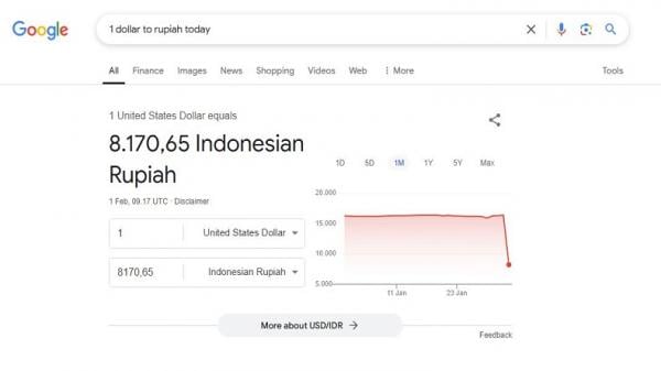 Nilai Rupiah tiba-tiba menguat menjadi Rp8.170 per dolar AS di Google. (Tangkapan layar)