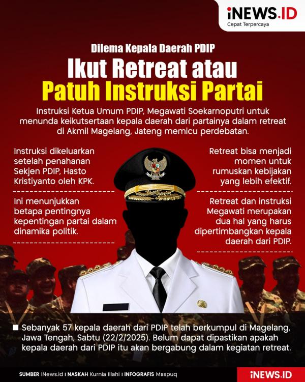 Infografis Dilema Kepala Daerah PDIP, Ikut Retreat atau Patuh Instruksi Partai. (Foto: iNews.id).