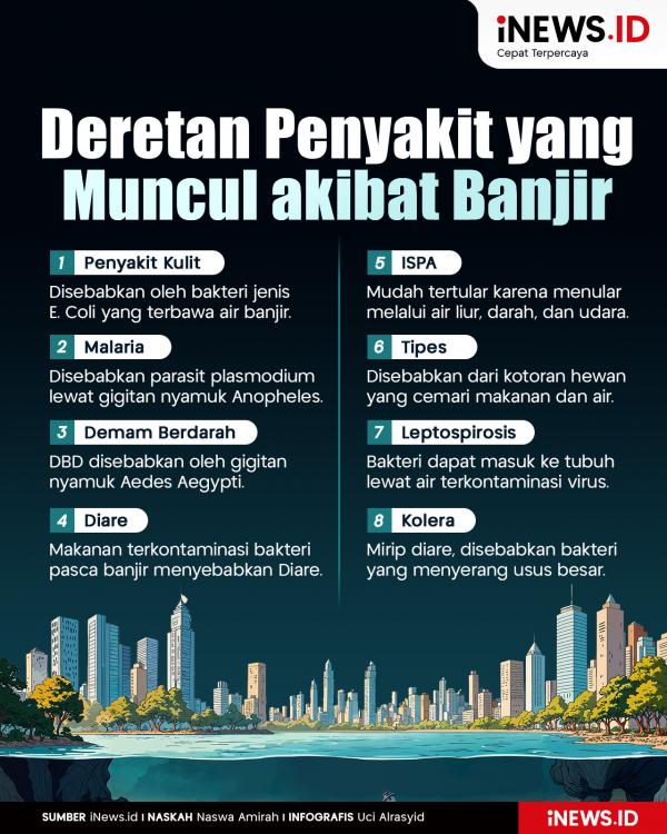 Infografis Deretan Penyakit yang Muncul akibat Banjir