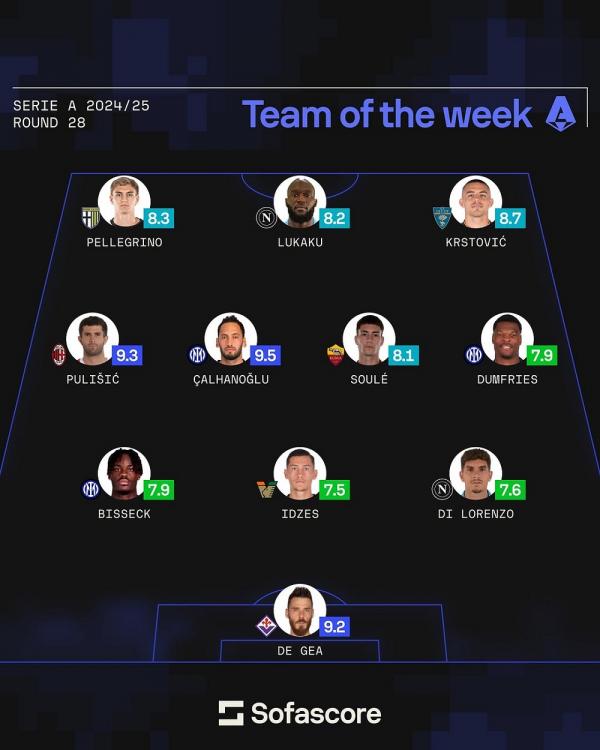 Best XI Liga Italia 2024-2025
