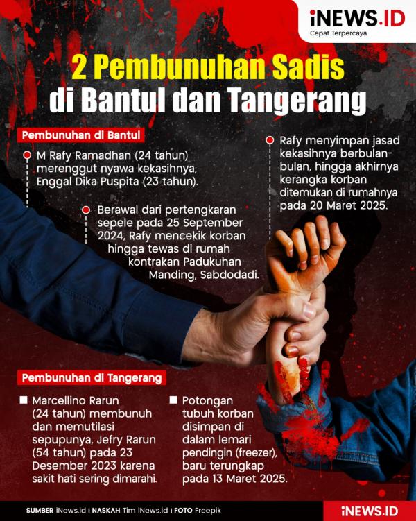 Infografis 2 pembunuhan sadis di Bantul dan Tangerang. (Foto: iNews.id).
