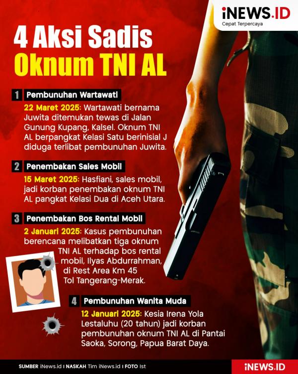 Infografis 4 Aksi Sadis Oknum TNI AL, Bunuh Sales Mobil hingga Wartawati