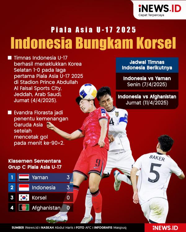 Infografis Timnas Indonesia U-17 Taklukkan Korea Selatan