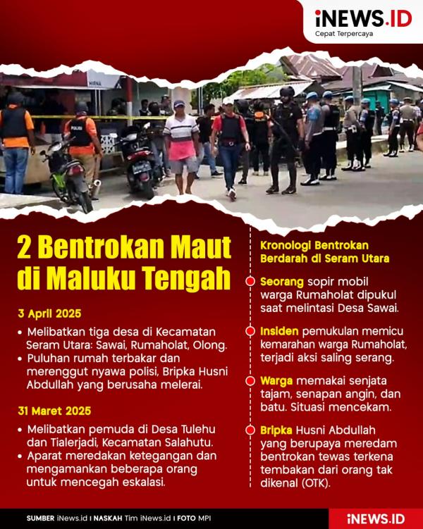Infografis bentrokan di Maluku Tengah. (Foto: iNews.id).